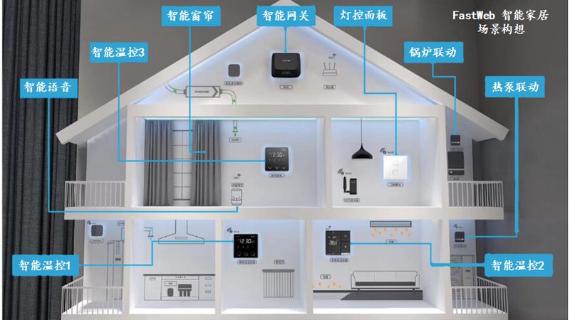 智能晾衣架的兴起：智能家居的得力助手