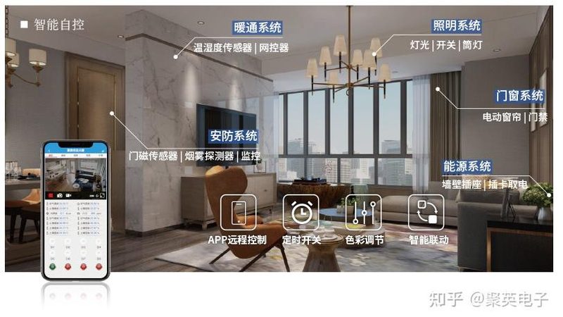 智能照明系统定制流程：从需求出发，打造个性化家居体验